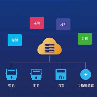 能源管理系統(tǒng)